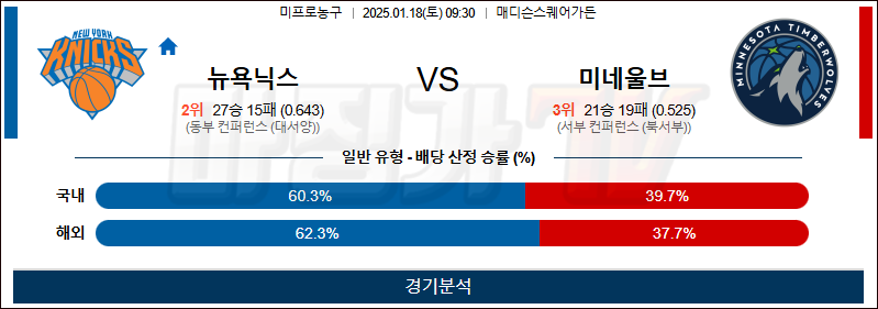 1월 18일 NBA 뉴욕닉스 미네소타 미국프로농구분석 무료중계 스포츠분석