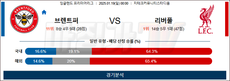 1월 19일 EPL 브렌트포드 리버풀 해외축구분석 무료중계 스포츠분석