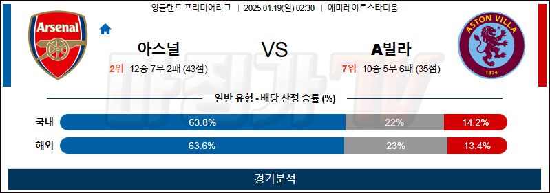 1월 19일 EPL 아스날 아스톤빌라 해외축구분석 무료중계 스포츠분석