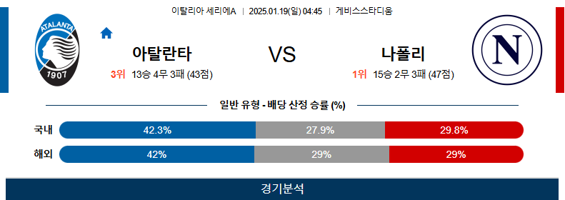 1월 19일 세리에A 아탈란타 BC SSC 나폴리 해외축구분석 무료중계 스포츠분석