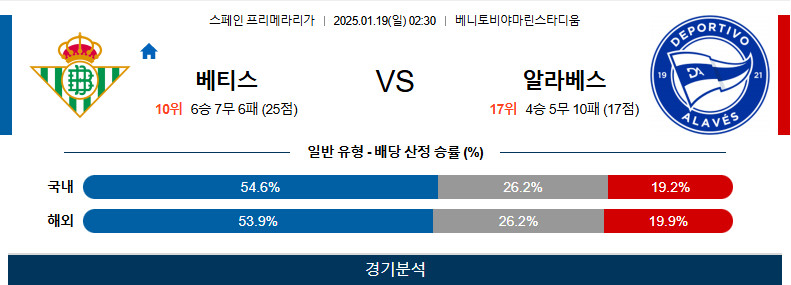 1월 19일 라리가 레알 베티스 알라베스 해외축구분석 무료중계 스포츠분석