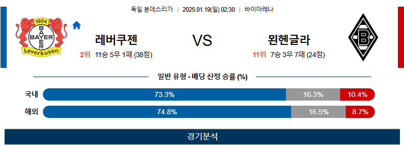 1월 19일 분데스리가 레버쿠젠 묀헨글라트바흐 해외축구분석 무료중계 스포츠분석