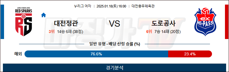 1월 18일 V-리그 여자부 대전정관장 한국 도로공사 국내배구분석 무료중계 스포츠분석