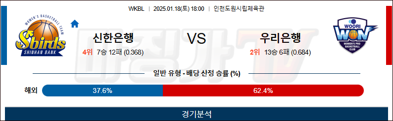 1월 18일 WKBL 신한은행 우리은행 국내외농구분석 무료중계 스포츠분석