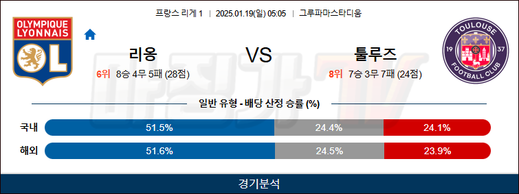 1월 19일 리그앙 올랭피크 리옹 툴루즈 FC 해외축구분석 무료중계 스포츠분석