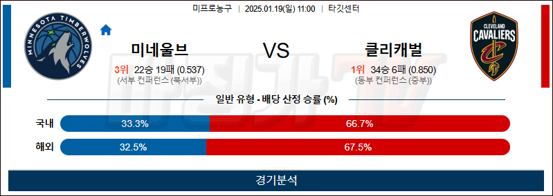 1월 19일 NBA 미네소타 클리블랜드 미국프로농구분석 무료중계 스포츠분석