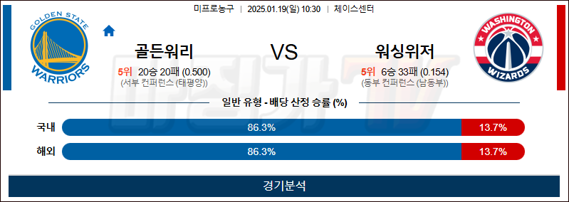 1월 19일 NBA 골든스테이트 워싱턴 미국프로농구분석 무료중계 스포츠분석