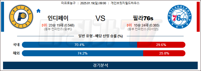 1월 19일 NBA 인디애나 필라델피아 미국프로농구분석 무료중계 스포츠분석