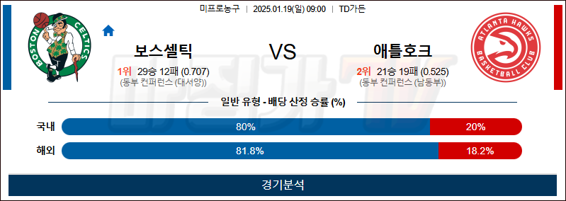 1월 19일 NBA 보스턴 애틀랜타 미국프로농구분석 무료중계 스포츠분석