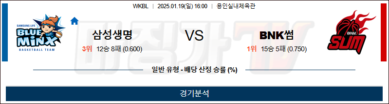 1월 19일 WKBL 삼성생명 BNK썸 국내외농구분석 무료중계 스포츠분석