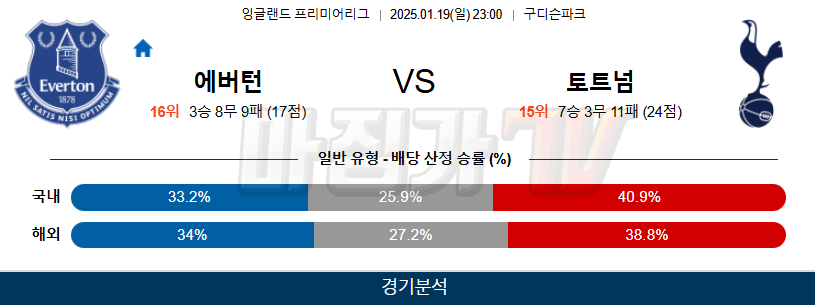 1월 19일 EPL 에버튼 토트넘 해외축구분석 무료중계 스포츠분석