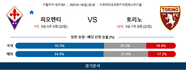 1월 19일 세리에A ACF 피오렌티나 토리노 FC  해외축구분석 무료중계 스포츠분석