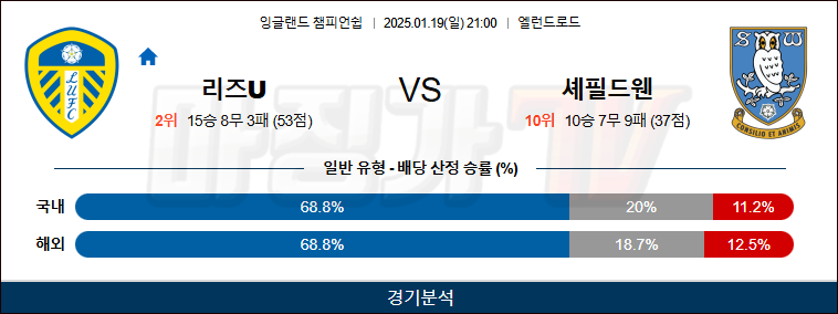 1월 19일 잉글랜드 챔피언쉽 리즈 유나이티드 FC 셰필드 웬즈데이 해외축구분석 무료중계 스포츠분석