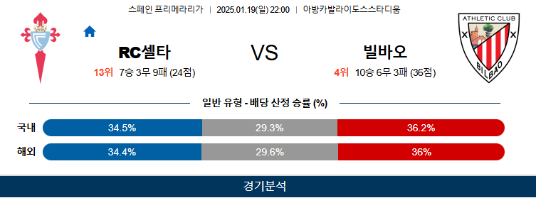 1월 19일 라리가 셀타 비고 아틀레틱 빌바오 해외축구분석 무료중계 스포츠분석