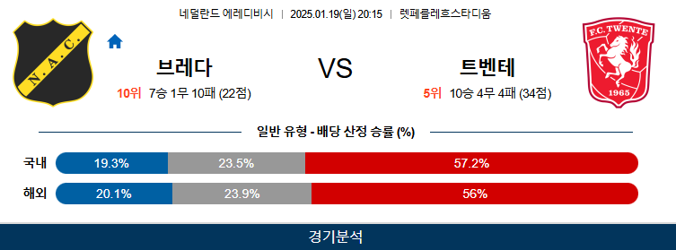 1월 19일 에레디비지에 NAC 브레다 트벤테 해외축구분석 무료중계 스포츠분석