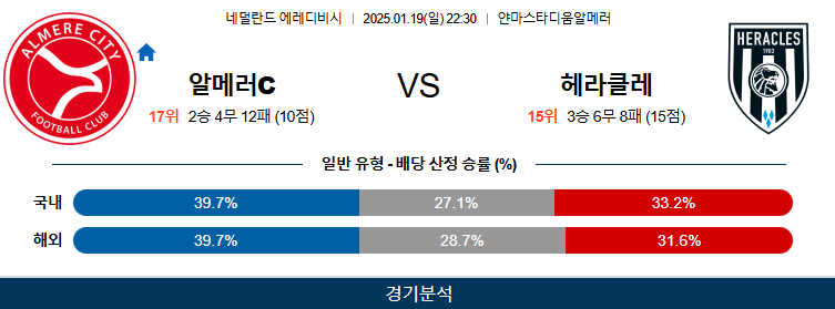 1월 19일 에레디비지에 알메러 시티 FC 헤라클레스 알멜로해외축구분석 무료중계 스포츠분석