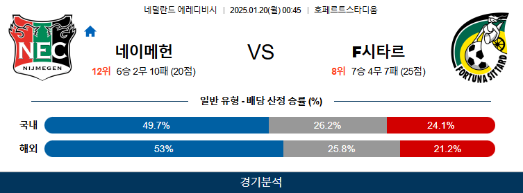 1월 20일 에레디비지에 NEC 네이메헌 SC 포르투나 시타르트 해외축구분석 무료중계 스포츠분석