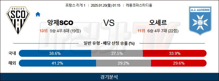 1월 20일 리그앙 앙제 SCO AJ 오세르 해외축구분석 무료중계 스포츠분석