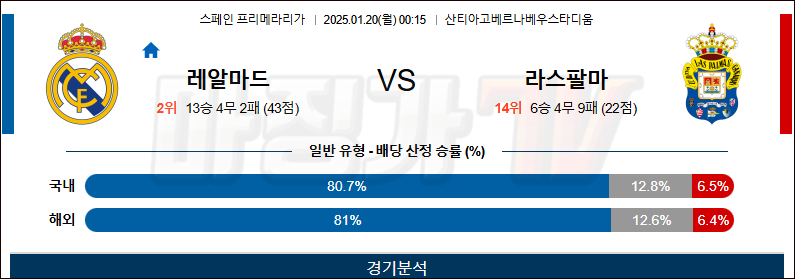 1월 20일 라리가 레알마드리드 라스팔마스 해외축구분석 무료중계 스포츠분석