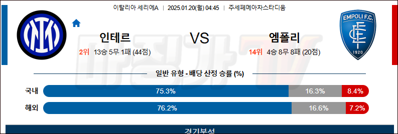 1월 20일 세리에A 인터 밀란 엠폴리 해외축구분석 무료중계 스포츠분석