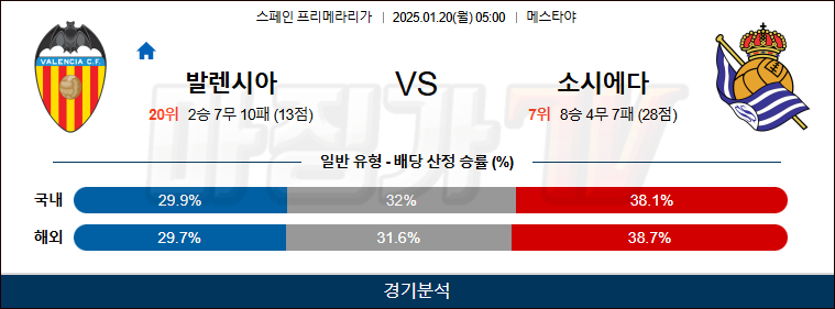 1월 20일 라리가 발렌시사 소시에다드 해외축구분석 무료중계 스포츠분석