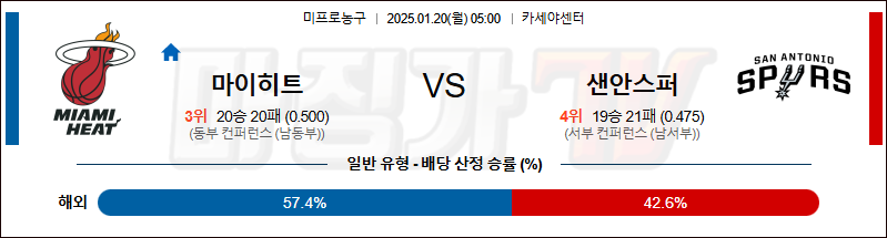 1월 20일 NBA 마이애미 샌안토니오 미국프로농구분석 무료중계 스포츠분석