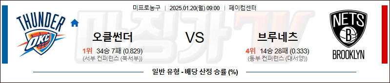 1월 20일 NBA 오클라호마 브루클린 미국프로농구분석 무료중계 스포츠분석