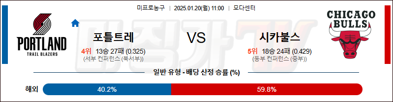 1월 20일 NBA 포틀랜드 시카고  미국프로농구분석 무료중계 스포츠분석