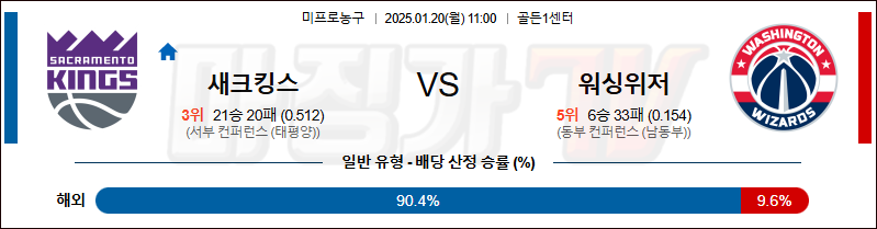 1월 20일 NBA 새크라멘토 워싱턴 미국프로농구분석 무료중계 스포츠분석