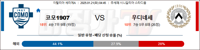 1월 21일 세리에 A 코모 1907 우디네세 칼초 해외축구분석 무료중계 스포츠분석