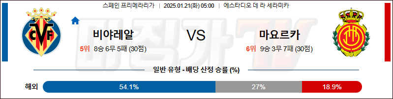 1월 21일 라리가 비야레알 RCD 마요르카 해외축구분석 무료중계 스포츠분석