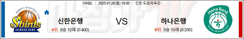 1월 20일 WKBL 신한은행 하나원큐 국내외농구분석 무료중계 스포츠분석