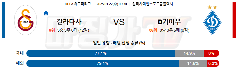 1월 22일 유로파리그 갈라타사라이 디나모 키예프 해외축구분석 무료중계 스포츠분석