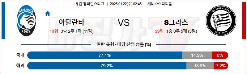 1월 22일 챔피언스리그 아탈란타 슈투름 그라츠 해외축구분석 무료중계 스포츠분석