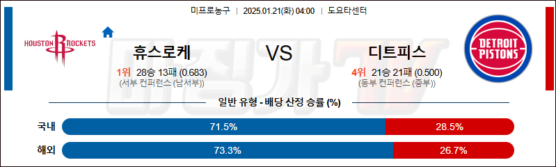 1월 21일 NBA 휴스턴 디트로이트 미국프로농구분석 무료중계 스포츠분석