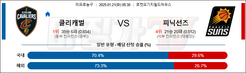 1월 21일 NBA 클리블랜드 피닉스선즈 미국프로농구분석 무료중계 스포츠분석