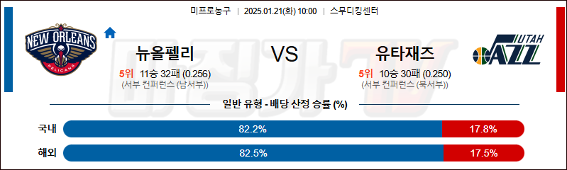 1월 21일 NBA 뉴올리언스 유타 재즈 미국프로농구분석 무료중계 스포츠분석