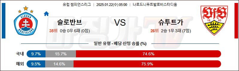 1월 22일 챔피언스리그 슬로반 슈투트가르트 해외축구분석 무료중계 스포츠분석