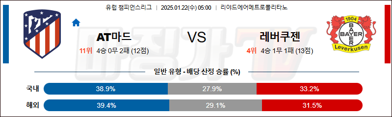 1월 22일 챔피언스리그 AT 마드리드 레버쿠젠 해외축구분석 무료중계 스포츠분석