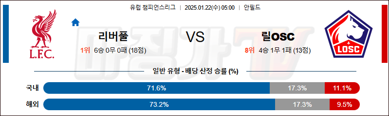 1월 22일 챔피언스리그 리버풀 릴OSC 해외축구분석 무료중계 스포츠분석