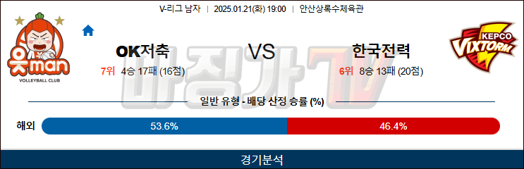 1월 21일 V-리그 남자부 OK저축은행 한국전력 국내배구분석 무료중계 스포츠분석