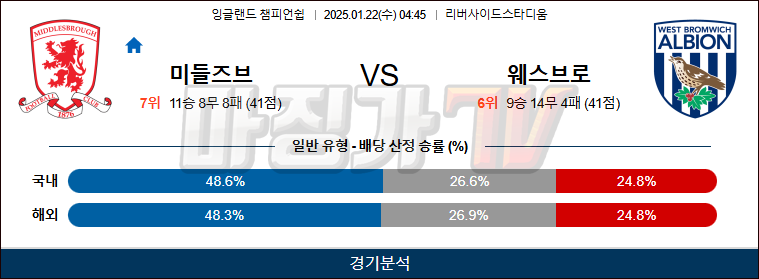 1월 22일 챔피언쉽 미들즈브러 웨스트브롬  해외축구분석 무료중계 스포츠분석