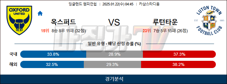 1월 22일 챔피언쉽 옥스퍼드 루턴타운 해외축구분석 무료중계 스포츠분석