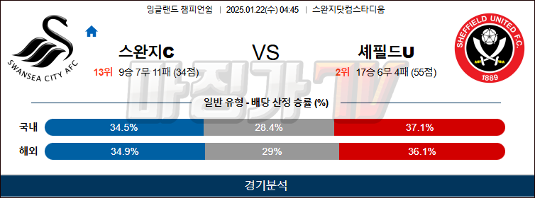 1월 22일 챔피언쉽 스완지시티 셰필드 유나이티드  해외축구분석 무료중계 스포츠분석