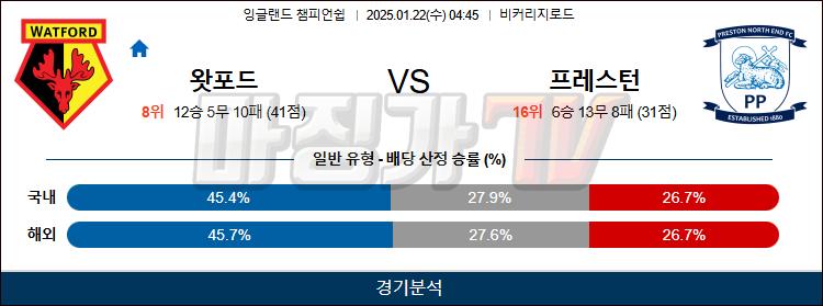 1월 22일 챔피언쉽 왓포드 프레스턴 해외축구분석 무료중계 스포츠분석