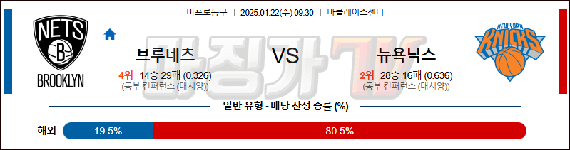 1월 22일 NBA 브루클린 네츠 뉴욕 닉스 미국프로농구분석 무료중계 스포츠분석