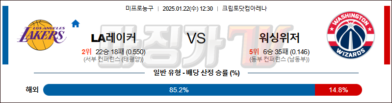 1월 22일 NBA LA레이커스 워싱턴 위자드 미국프로농구분석 무료중계 스포츠분석