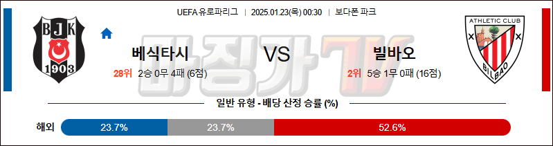 1월 23일 유로파리그 베식타스 아틀레틱 빌바오  해외축구분석 무료중계 스포츠분석