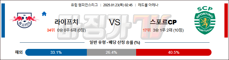 1월 23일 챔피언스리그 라이프치히 스포르팅  해외축구분석 무료중계 스포츠분석