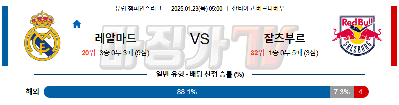 1월 23일 챔피언스리그 레알마드리드 잘츠부르크  해외축구분석 무료중계 스포츠분석